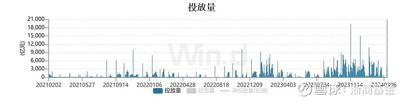 每周债市看点 | 西咸发展集团子公司债务逾期金额达28.63亿元，栖霞建设去年计提资产减值准备21.933亿元