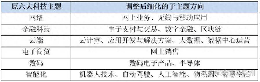 港股全线反弹，恒生科技ETF易方达（513010）、港股通互联网ETF易方达（513040）标的指数涨超2%