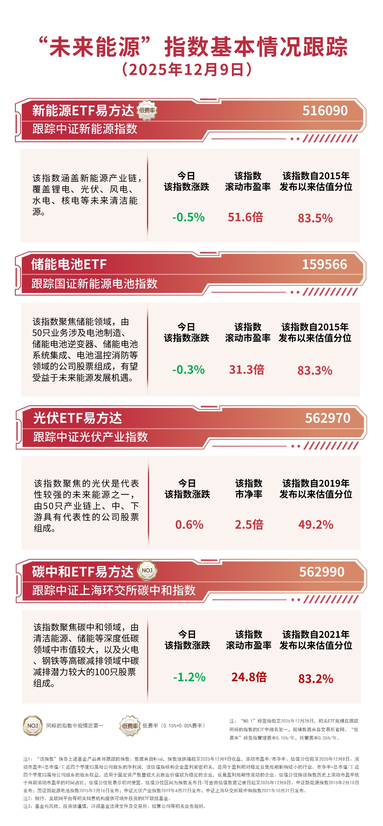 “A系列”宽基指数震荡上行，A500ETF易方达（159361）交投活跃，全天成交额达26亿元