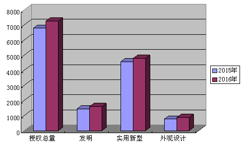 利和兴获得实用新型专利授权：“一种可调节的整机摄像头近焦SFR测试装备平台”