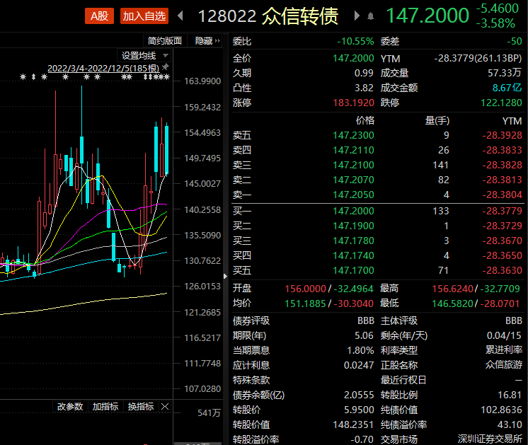注意！最后一天，不操作或将亏损超46%
