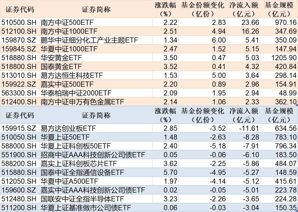 机器人概念股午后走强,关注同标的规模第一的机器人ETF易方达(159530)投资价值