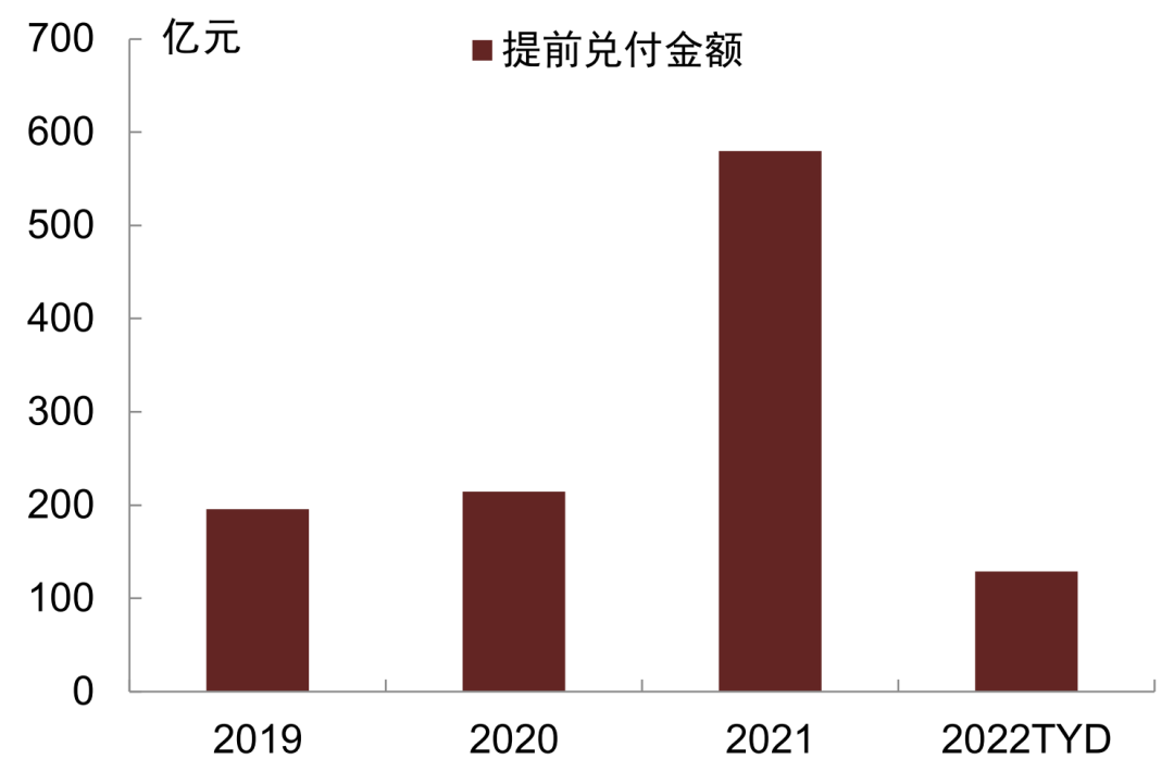 4月地方债净融资环比减少3100亿元