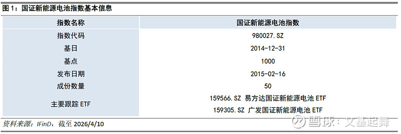 新能源赛道表现分化，储能电池ETF易方达（159566）全天净申购达1.1亿份