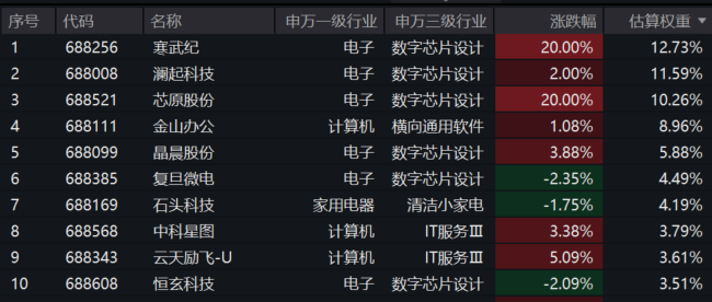 AI产业链方向震荡上扬，关注人工智能ETF易方达（159819）、科创创业人工智能ETF易方达（159140）投资机会