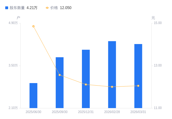 新疆交建：截止2026年5月8日公司股东户数为73,793户