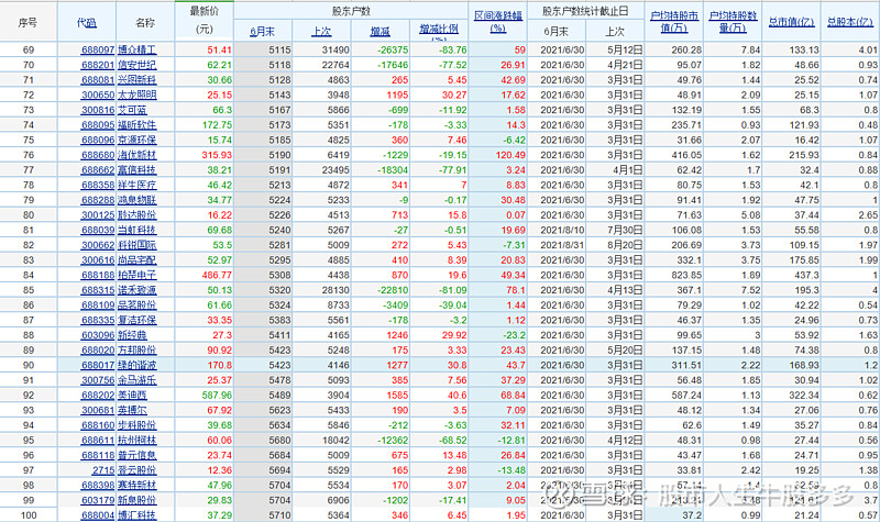 必创科技：截至2026年5月8日，公司股东人数为20,853户