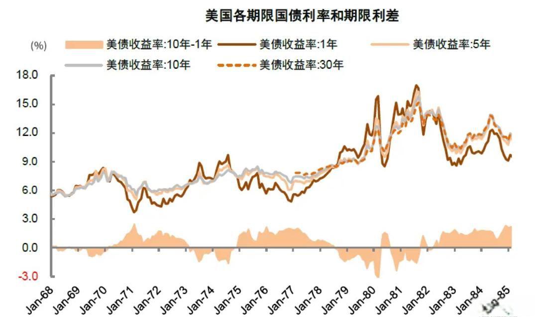 通胀压力扩散 30年期美债发行利率达到5%