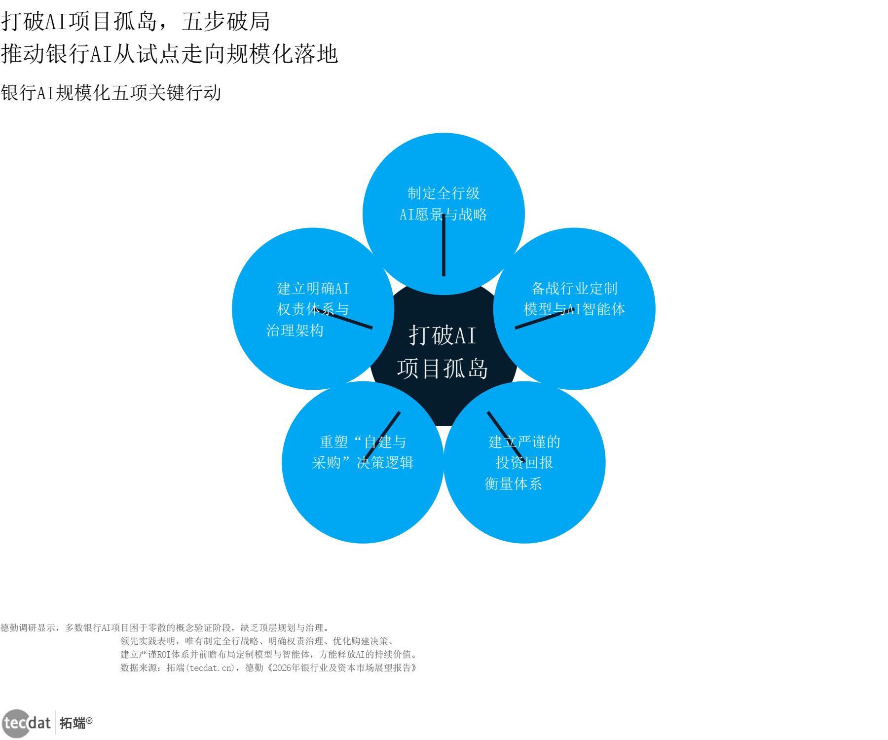 商业化探索持续深入 “AI+教育”走向规模化落地
