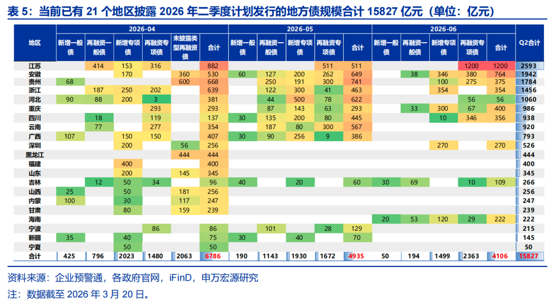 河南完成发行259.35亿元地方债