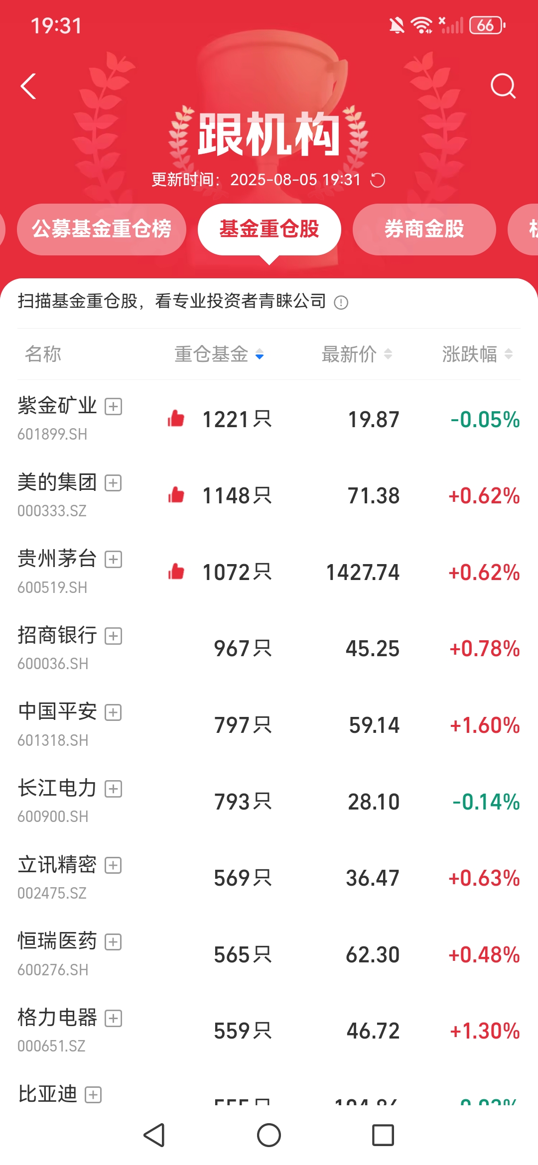 债市收盘| 长端利率回调,10年国债收益率上行近1BP