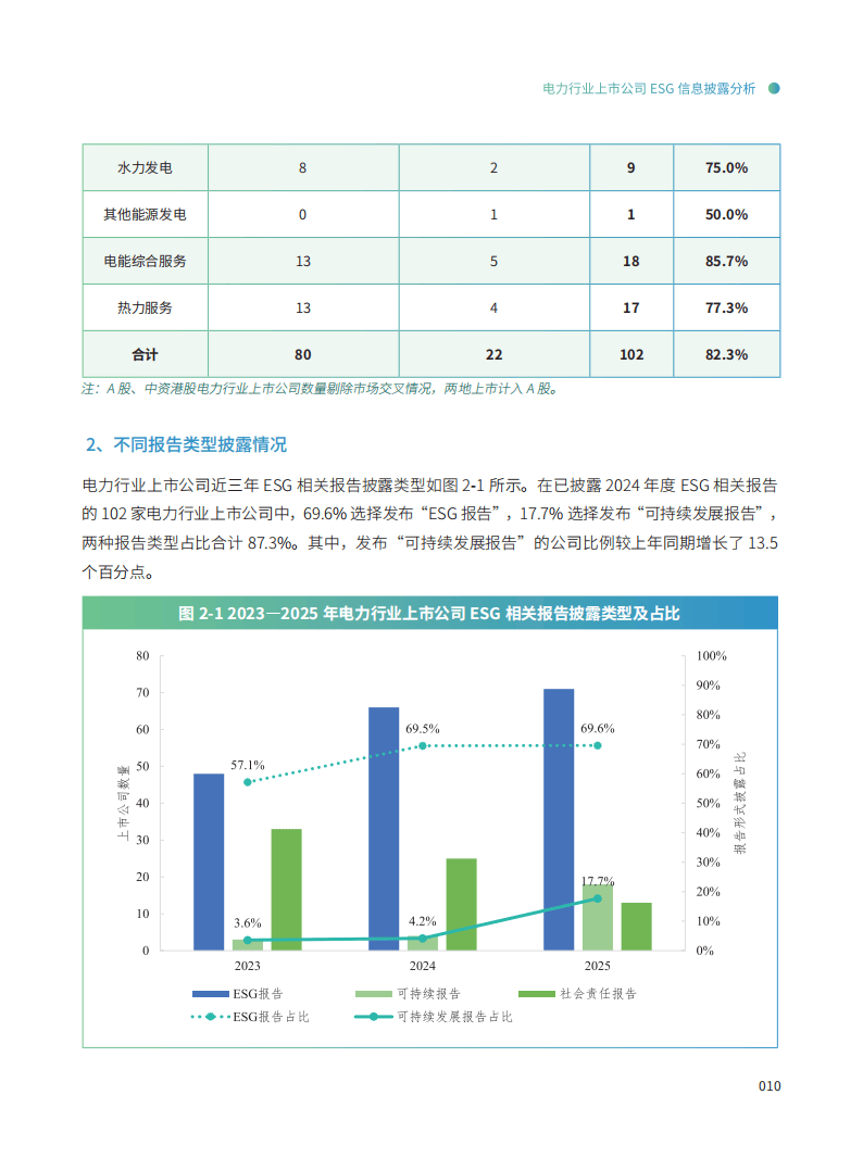 网商银行发布2025年ESG报告:服务7722万小微客户,AI驱动普惠金融服务全面升级