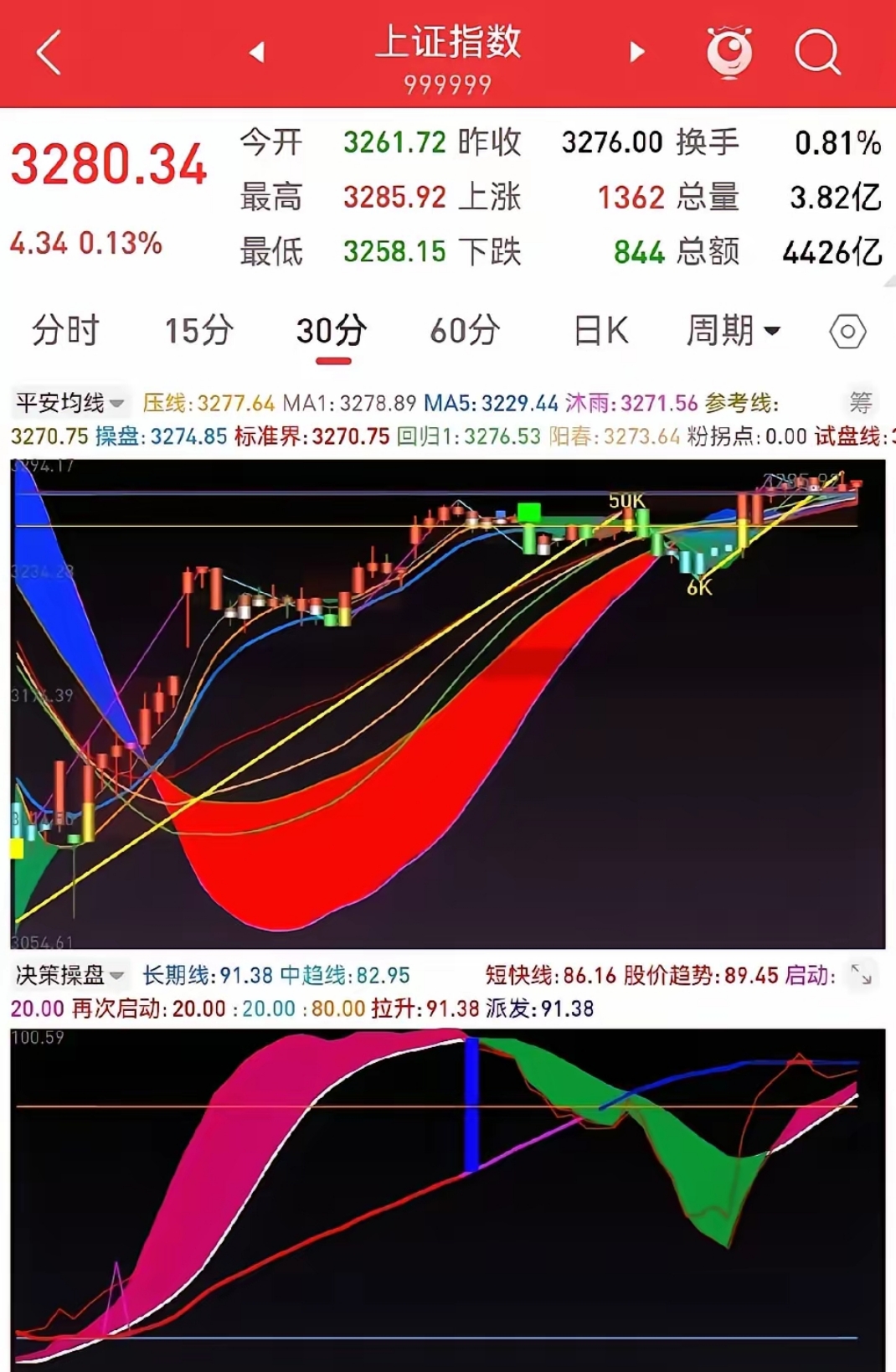 三大指数震荡调整,关注A500ETF易方达(159361)、沪深300ETF易方达(510310)布局机遇