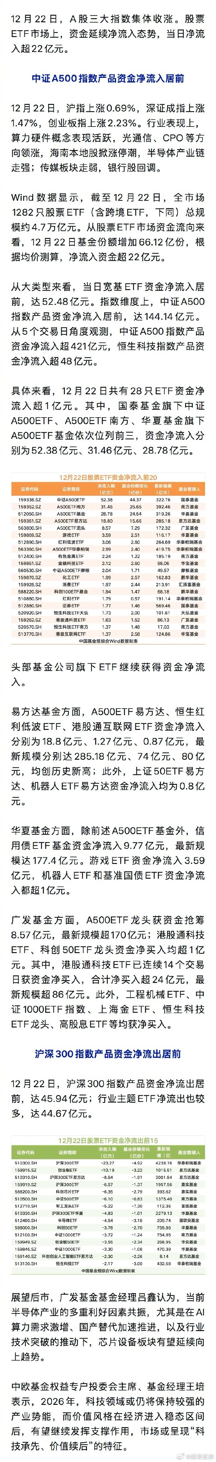 “红利+”指数震荡整固,价值ETF易方达(159263)今日获1700万份净申购