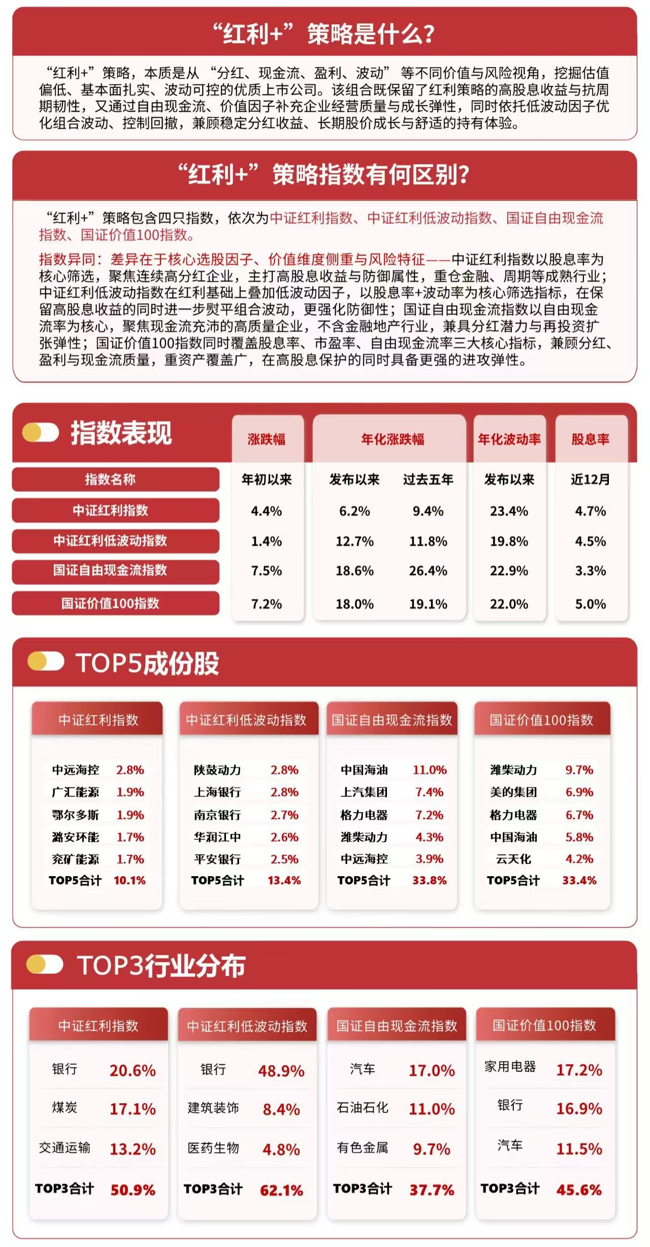 红利板块韧性凸显,资金连续四个交易日流入红利ETF易方达(515180)