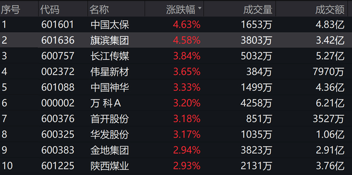 红利板块韧性凸显,资金连续四个交易日流入红利ETF易方达(515180)