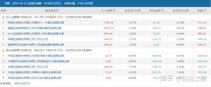 二六三：截至2026年5月8日收盘，公司股东人数为159,776