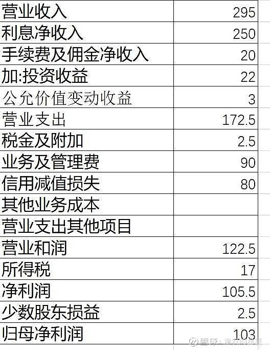 中小行二永债“按需” 发行 渝农商行拟发不超200亿元资本补充