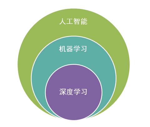 人民网获得发明专利授权:“一种基于人工智能的实时视频处理方法以及系统”