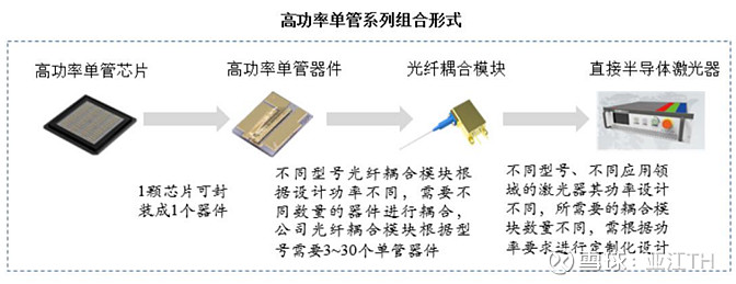 炬光科技获得发明专利授权:“一种激光放大器及激光器”