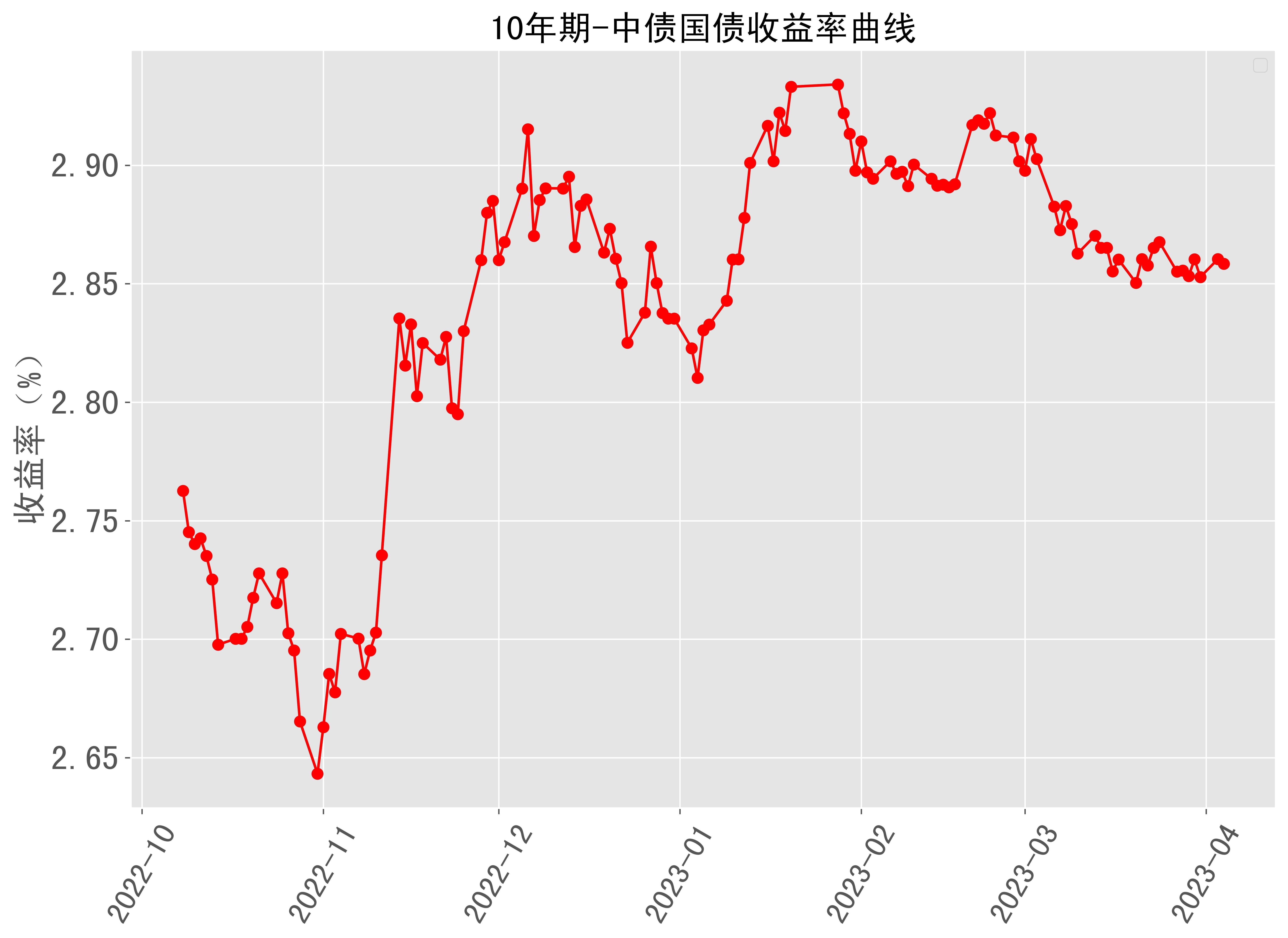 摩根士丹利：日本10年期国债收益率预计将在年底前下降
