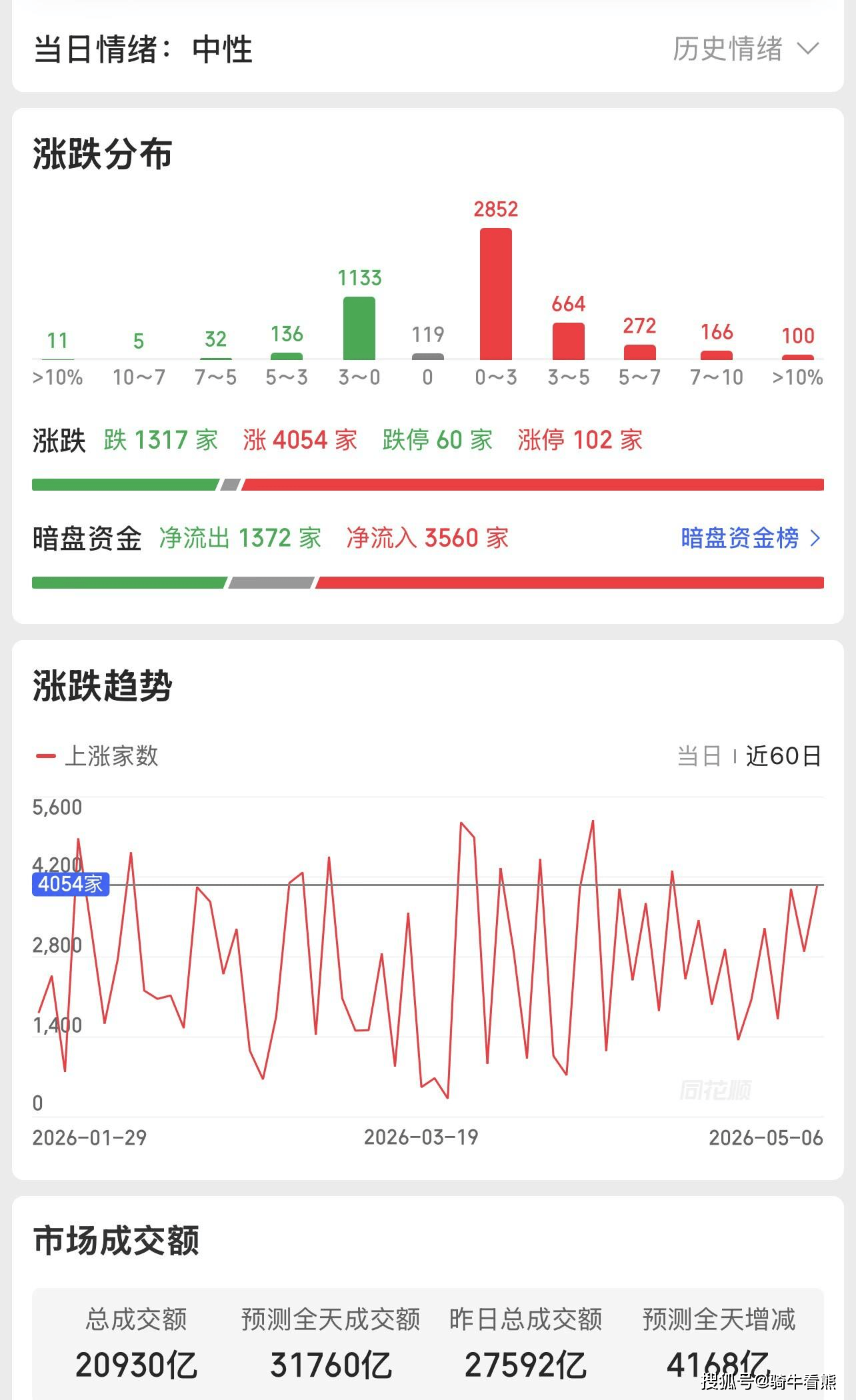 光通信、半导体板块下挫，科创50指数跌逾4%，科创50ETF易方达（588080）获资金关注