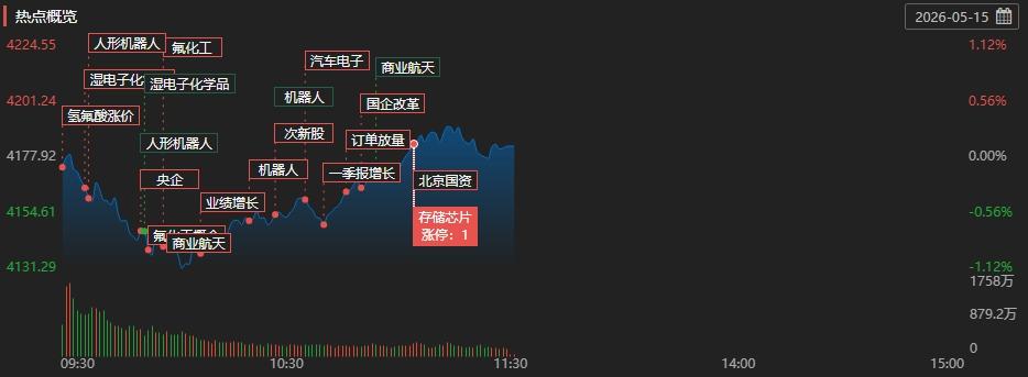 光通信、半导体板块下挫，科创50指数跌逾4%，科创50ETF易方达（588080）获资金关注
