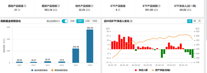 资源股本周反弹，关注低费率的化工行业ETF易方达（516570）投资机遇
