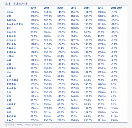 二季度TLAC非资本债发行提速,国有大行合计规模破1800亿