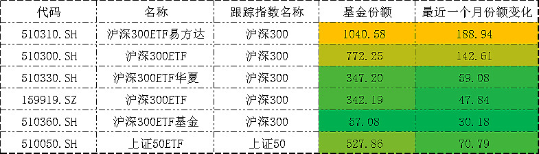 沪指延续反弹涨0.24%，A500ETF易方达（159361）、沪深300ETF易方达（510310）聚焦核心资产配置价值