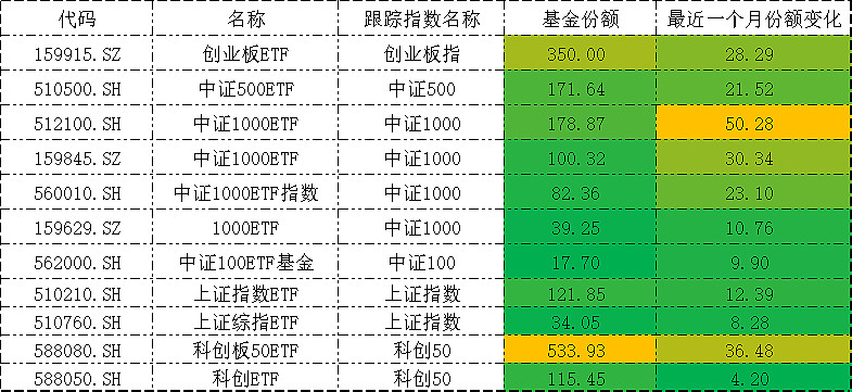 沪指延续反弹涨0.24%，A500ETF易方达（159361）、沪深300ETF易方达（510310）聚焦核心资产配置价值