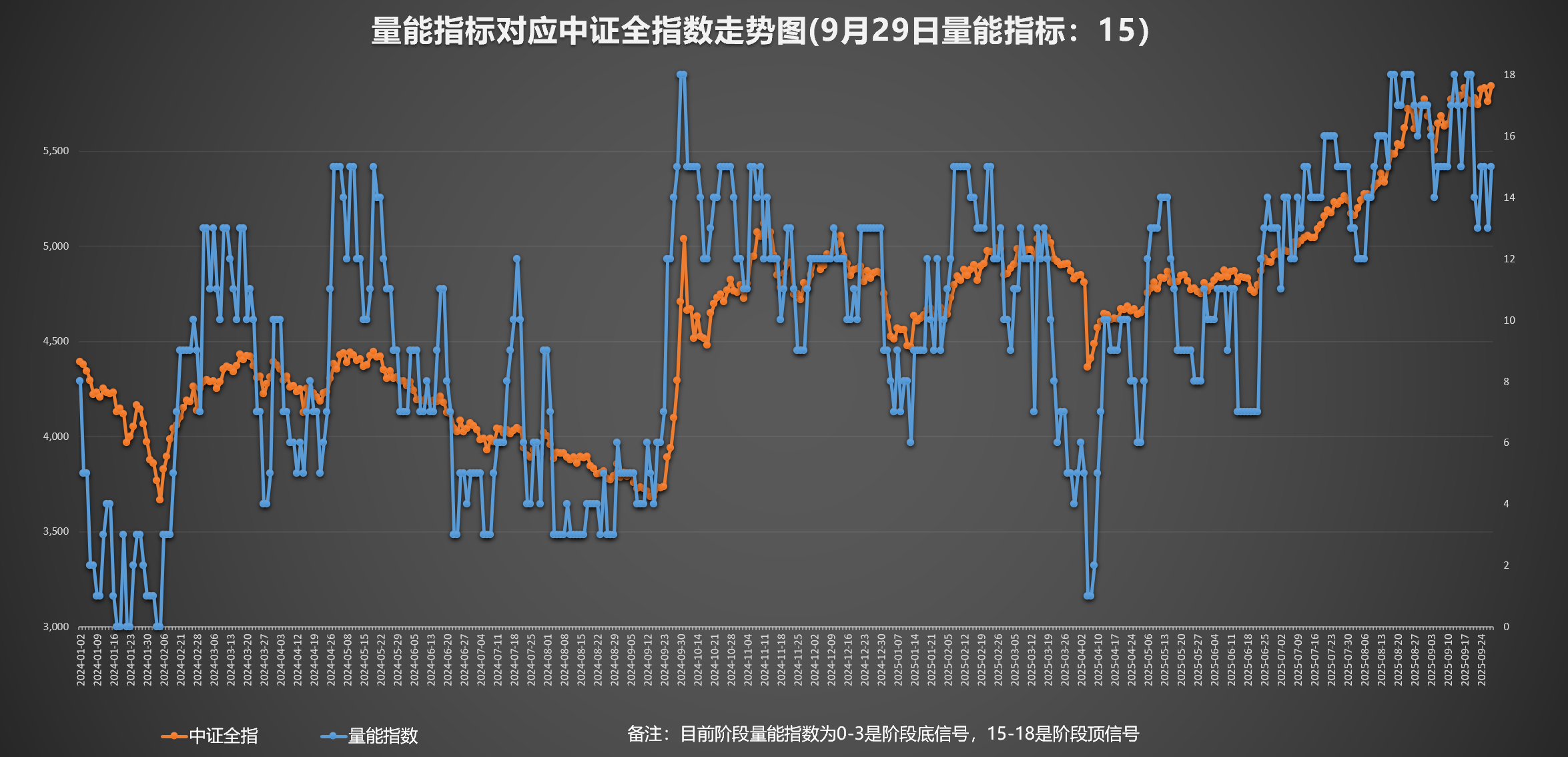 A系列指数小幅调整,机构称A股确定性优势凸显,关注A500ETF易方达(159361)中长期投资价值