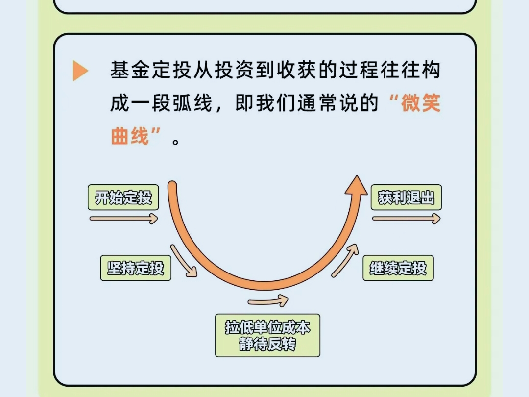 石化产业指数走出六连阳，低费率的化工行业ETF易方达（516570）受资金关注