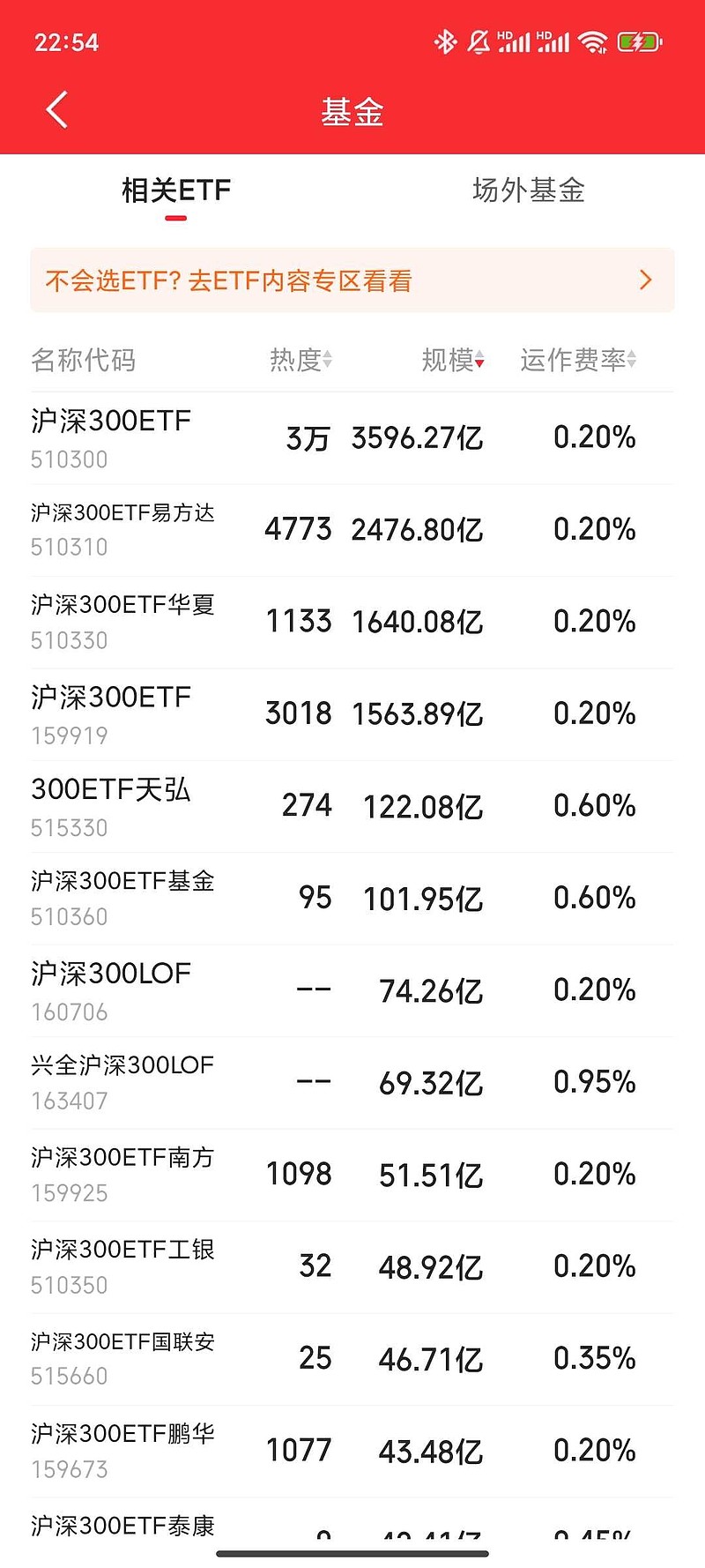 创新药板块持续活跃,港股通创新药ETF易方达(159316)连续两日成交放量