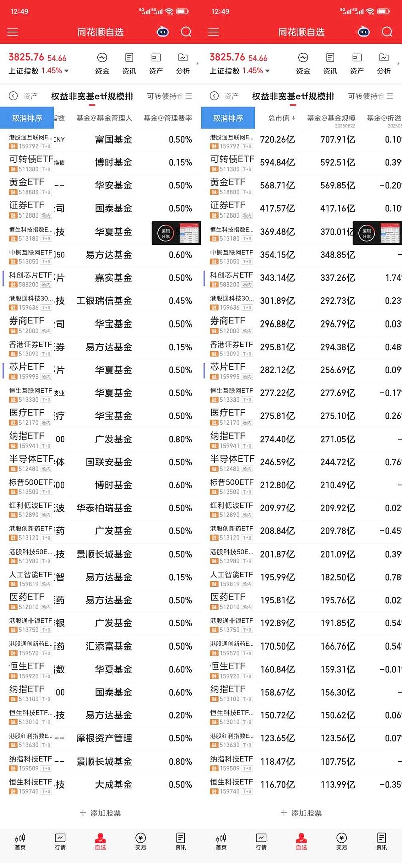 国际化工巨头密集提价，关注低费率的化工行业ETF易方达（516570）配置价值