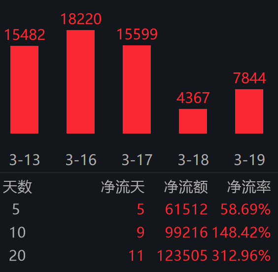 电网设备需求端持续向好，关注电网设备ETF易方达（560390）配置机遇