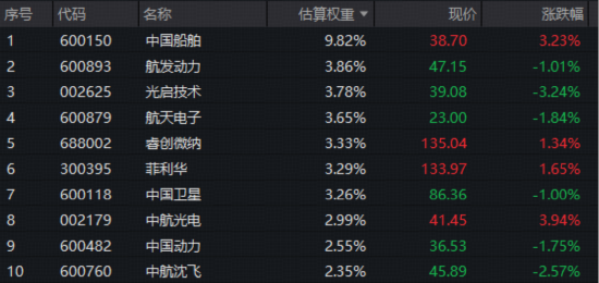 芯片产业链深蹲蓄力，半导体设备ETF易方达（159558）昨日“揽金”超1亿元