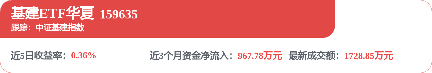 华能国际：完成15亿元科技创新可续期公司债券发行