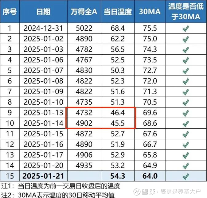 AI产业链方向震荡调整,科创创业人工智能ETF易方达(159140)逆势获1200万份净申购