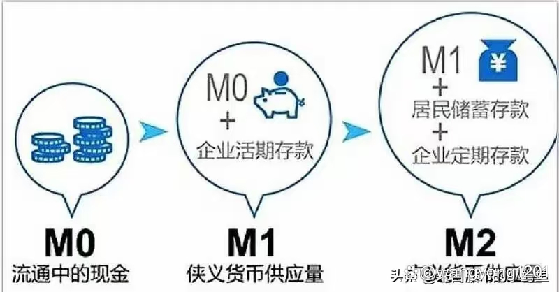 4月末M2余额同比增长8.6%；A股上市银行去年分红近6500亿元 | 金融早参