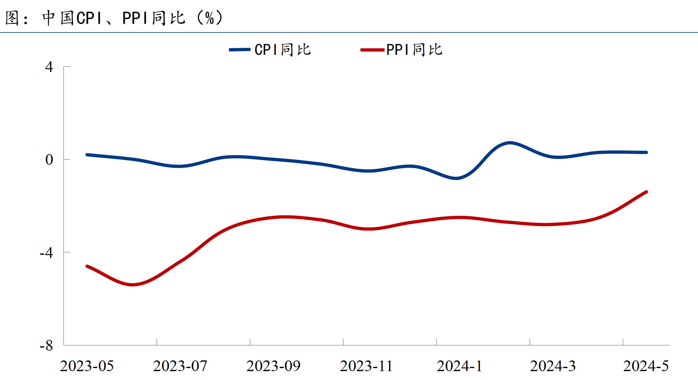 4月末M2余额同比增长8.6%；A股上市银行去年分红近6500亿元 | 金融早参