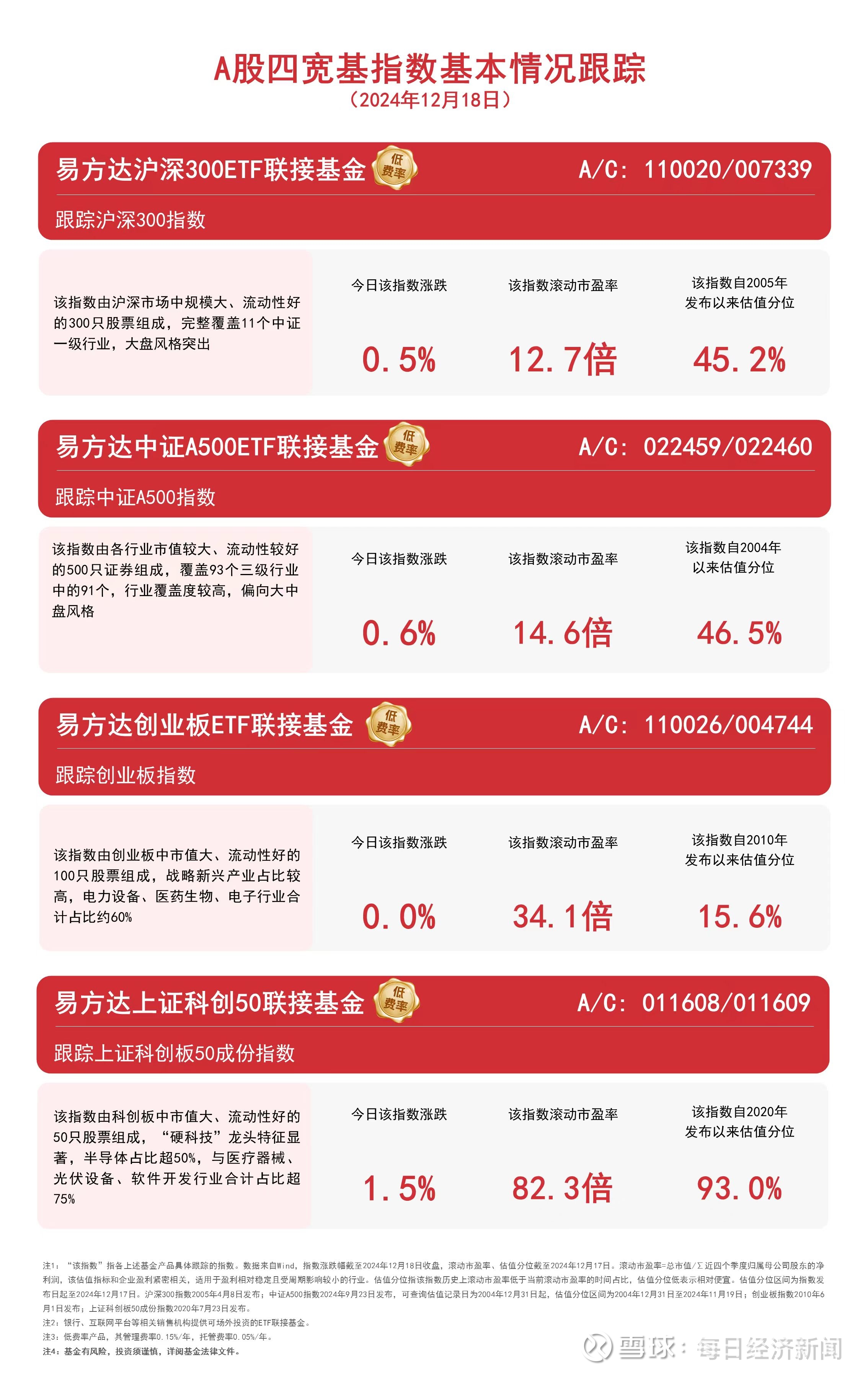 “红利+”指数震荡分化,价值ETF易方达(159263)逆势获5500万份资金净申购