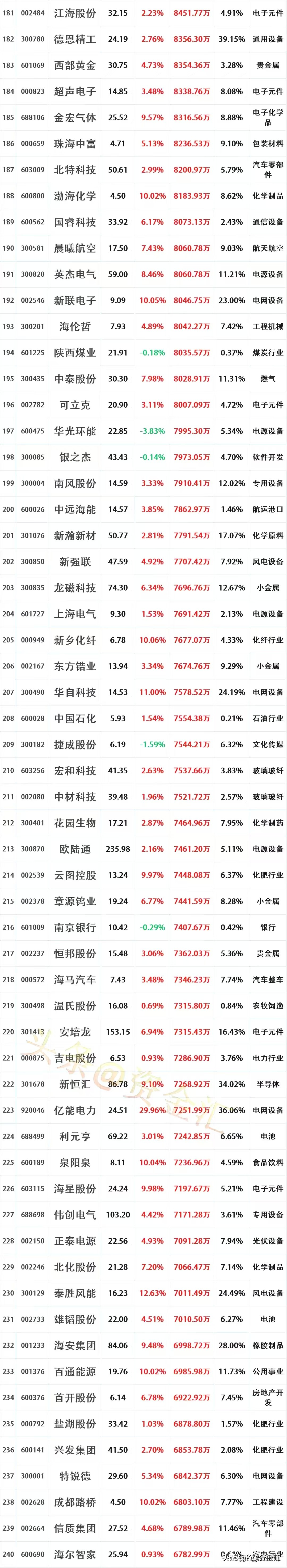 “红利+”指数震荡分化,价值ETF易方达(159263)逆势获5500万份资金净申购