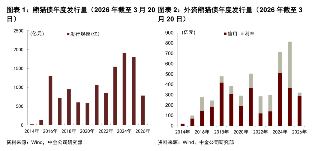 中美利差收敛、人民币升值及制度型开放红利叠加外资持债有望重回稳定增长