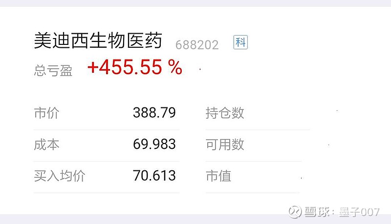 美迪西(688202.SH)：股东林长青累计减持57万股公司股份