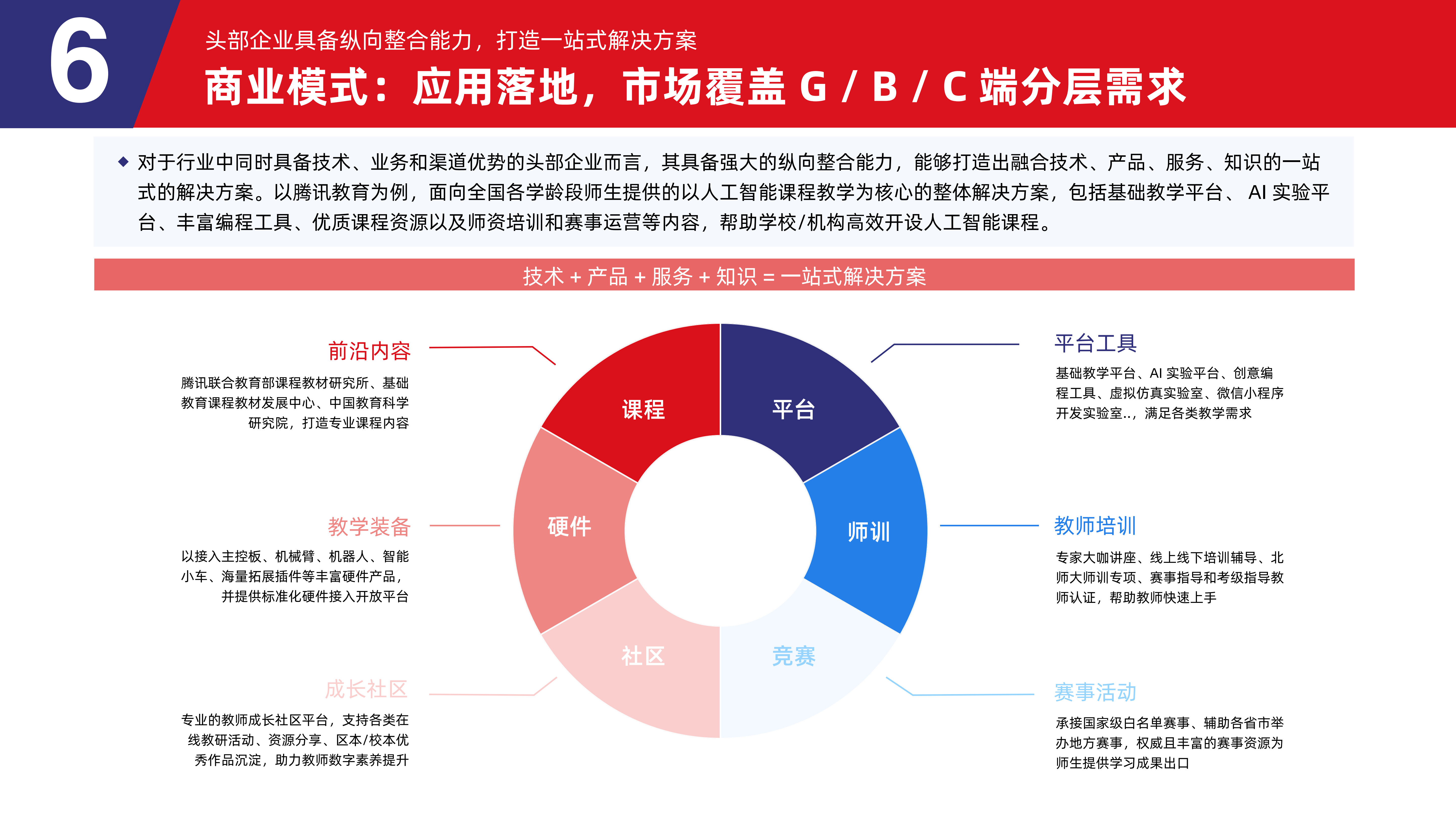 AI赋能千行百业一线观察|当AI走进生活