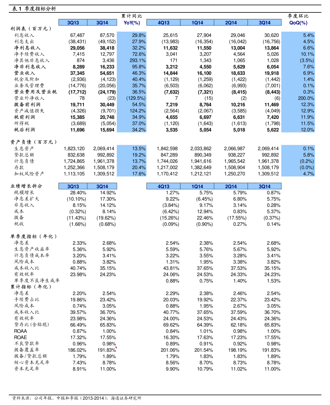 惠城环保：关于不提前赎回“惠城转债”的公告