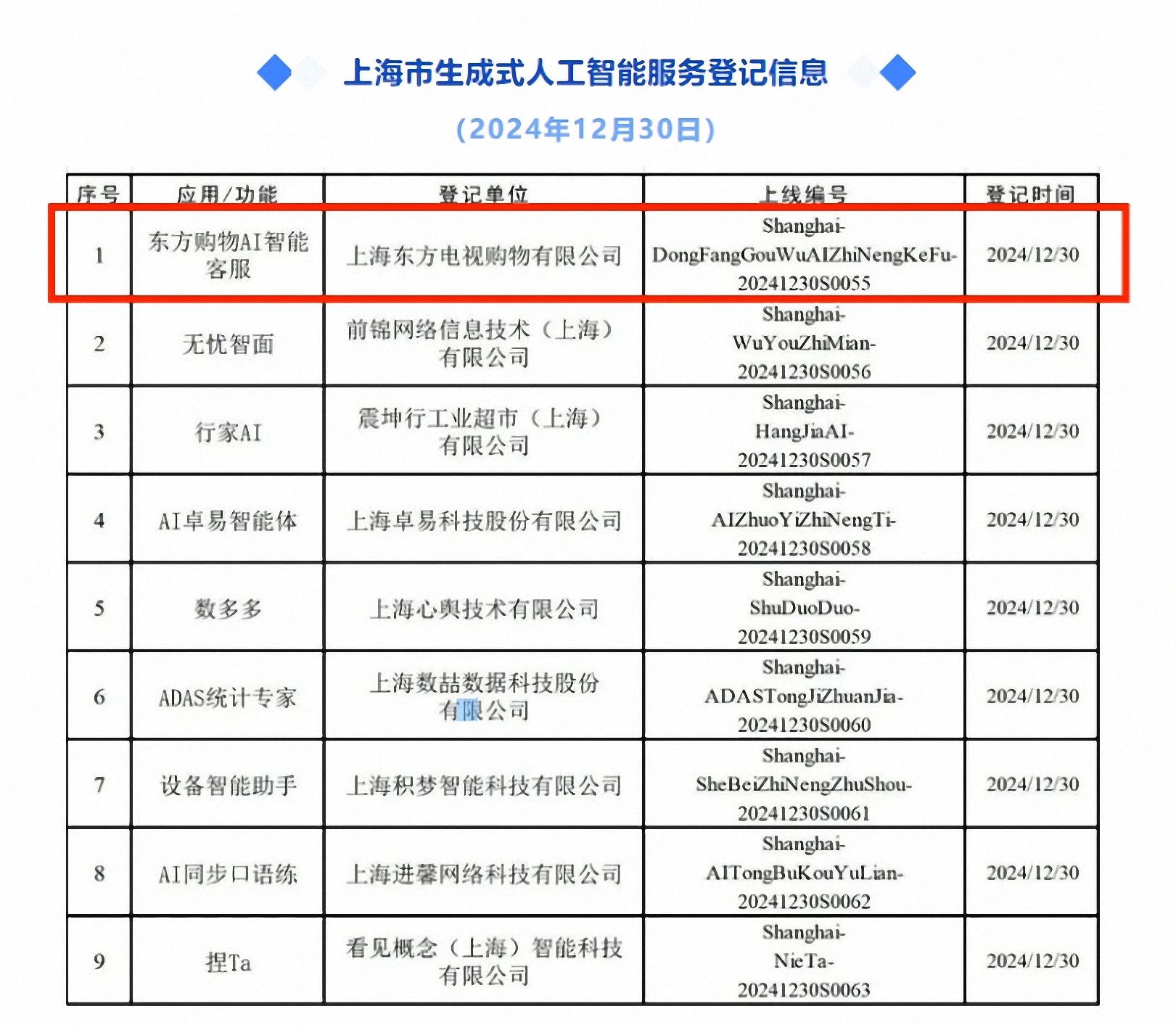“答非所问”“转人工难”——智能客服如何更舒心